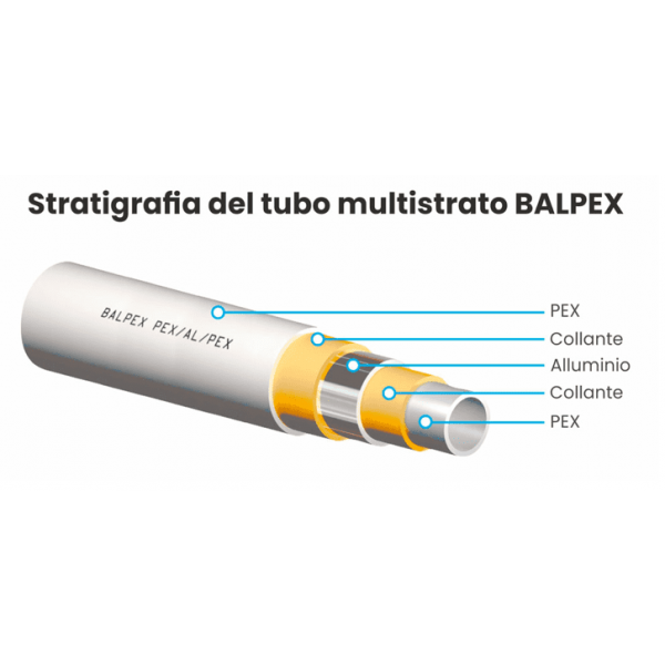 Tubo Multistrato Gas Nudo Pexb/AL/Pexb