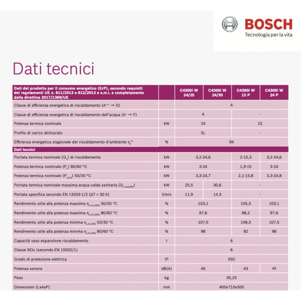 Caldaia a condensazione GC4300i W 24/25 da 24 kw - BOSCH - immagine 3